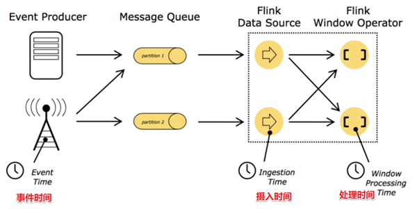 3. Flink高级API - 图7