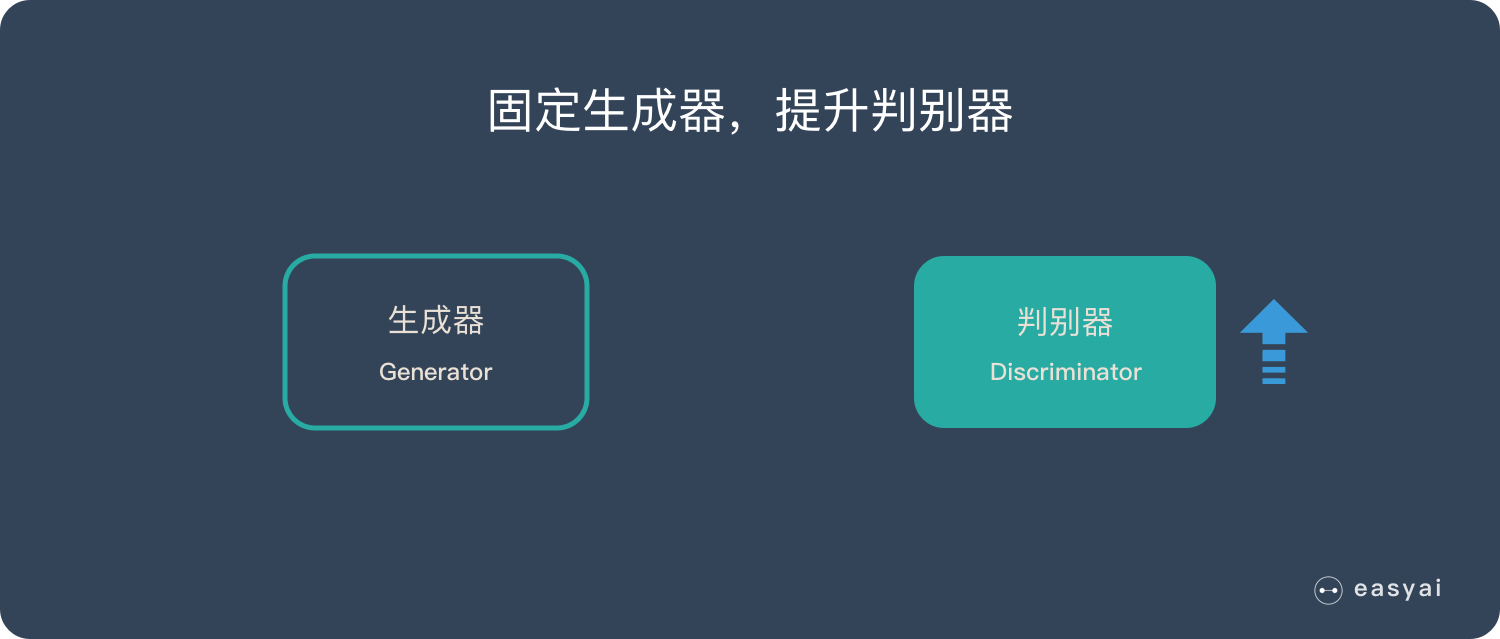 生成对抗网络 - 图3