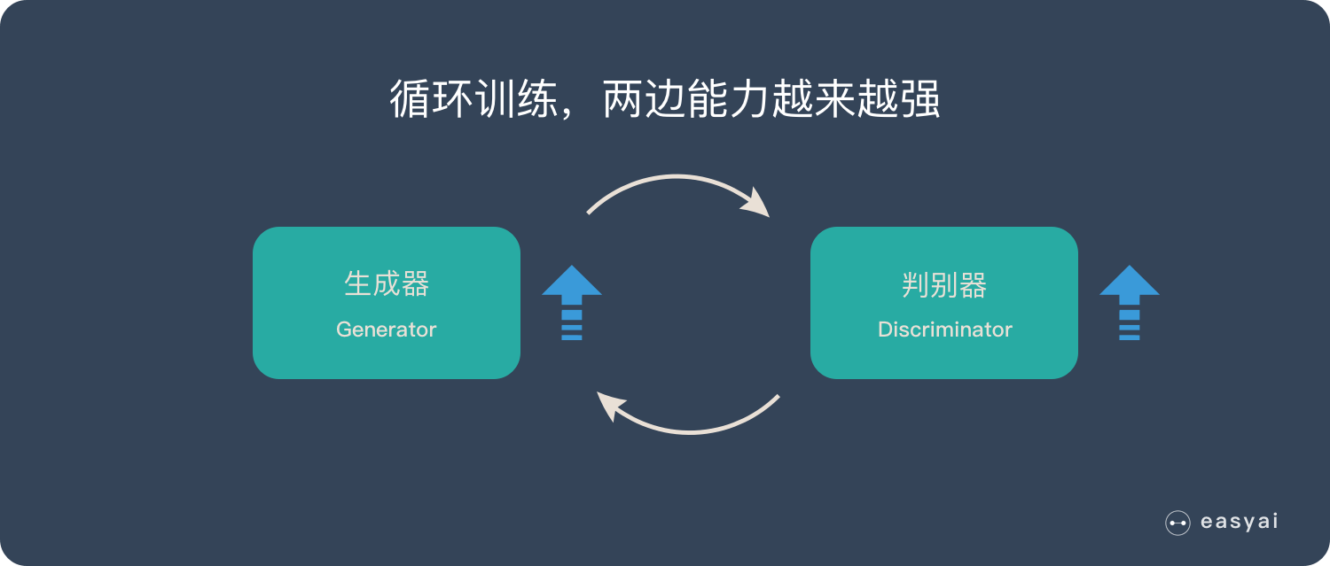 生成对抗网络 - 图4