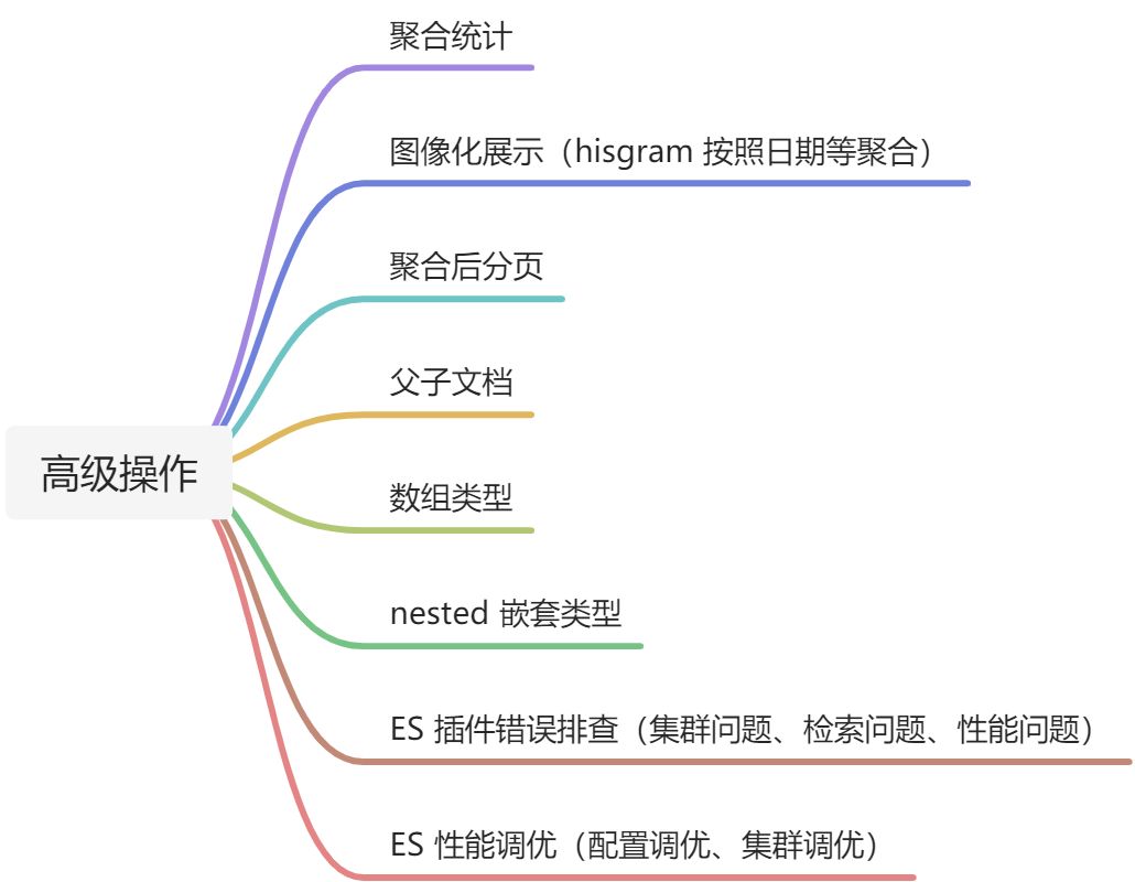 思维导图 - 图3