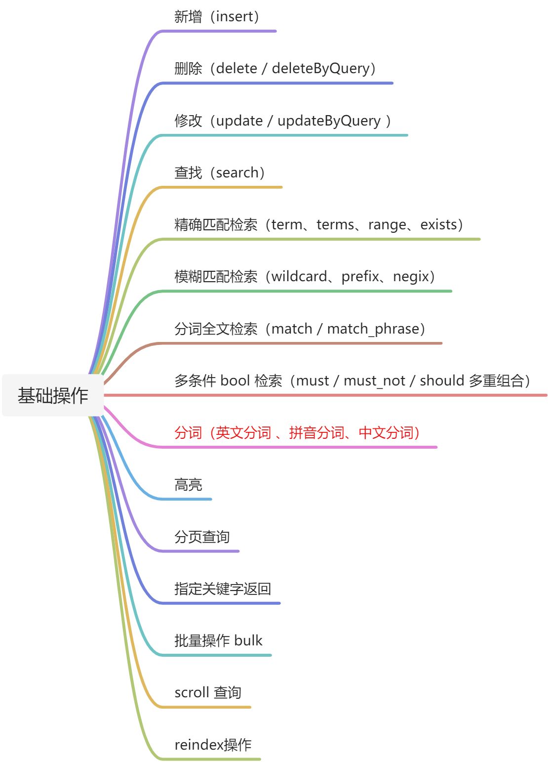 思维导图 - 图2