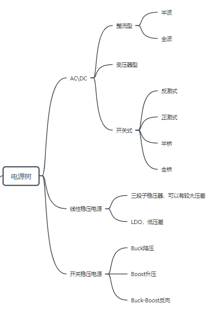 电源树相关知识 - 图4