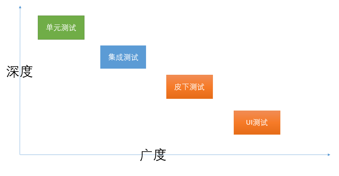 01 导读 - 图1