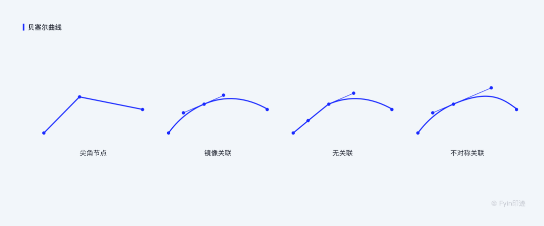 设计师必看的图标（icon）设计指南 - 图76