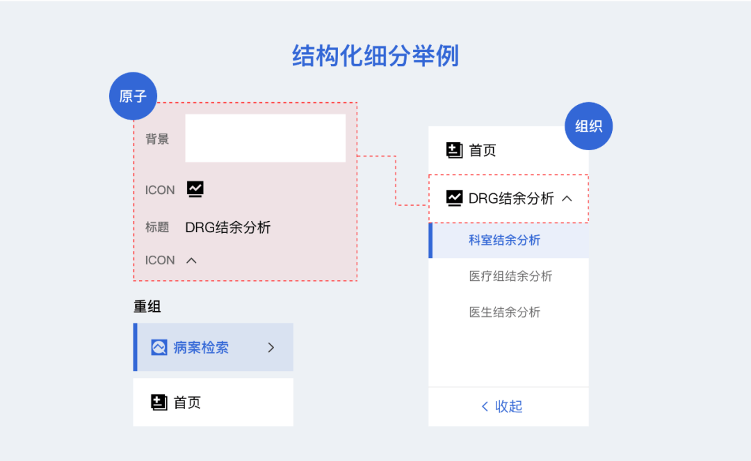 B端组件库超实用总结 - 图12