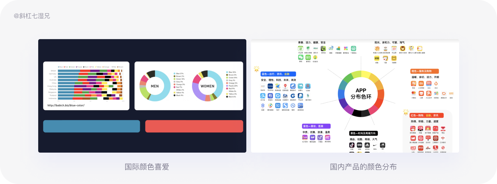 品牌设计｜万字拆解为什么你的设计没有品牌感？|UI-其他|观点|斜杠7湿兄 - 原创文章 - 站酷 (ZCOOL) - 图57