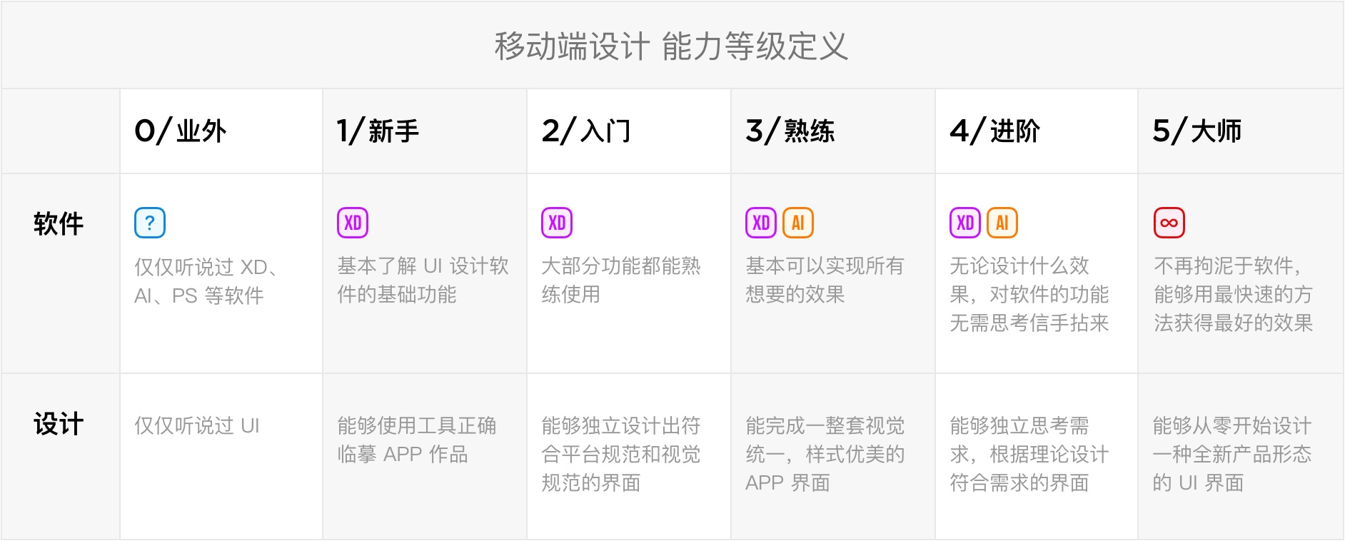 UI 设计师需要学什么？来看高手总结的能力模型！ - 优设网 - UISDC - 图10