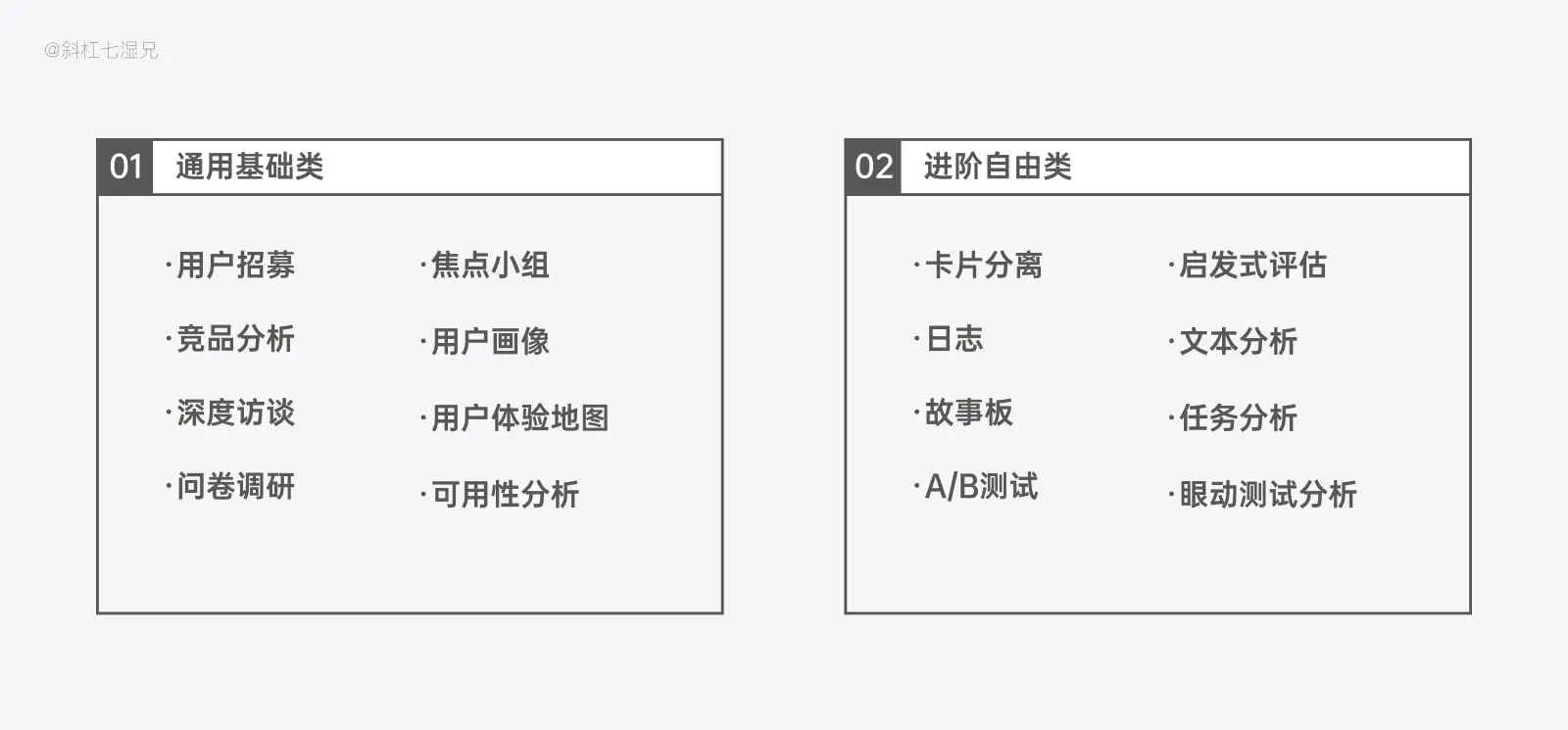 用户调研 | 从设计角度深挖需求、用户调研的方法 - 图2