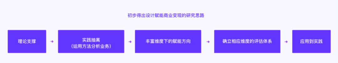 设计赋能商业变现初探 - 图12
