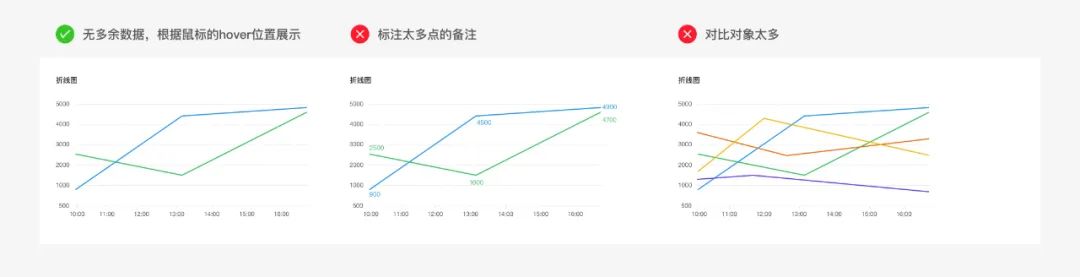 以Ant Design为例来说说B端设计的基本套路 - 图15