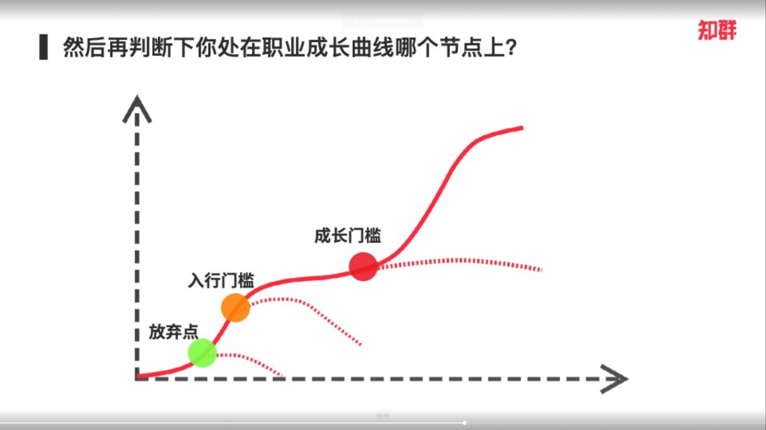 马力答疑直播：如何成为产品经理/设计师？ - 图14