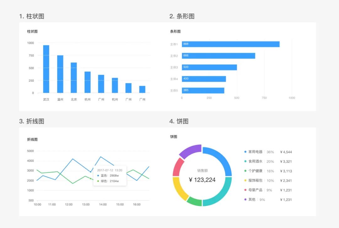 以Ant Design为例来说说B端设计的基本套路 - 图12