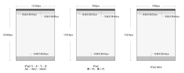 从零开始做App系列之 (二)  界面设计篇 - 图13