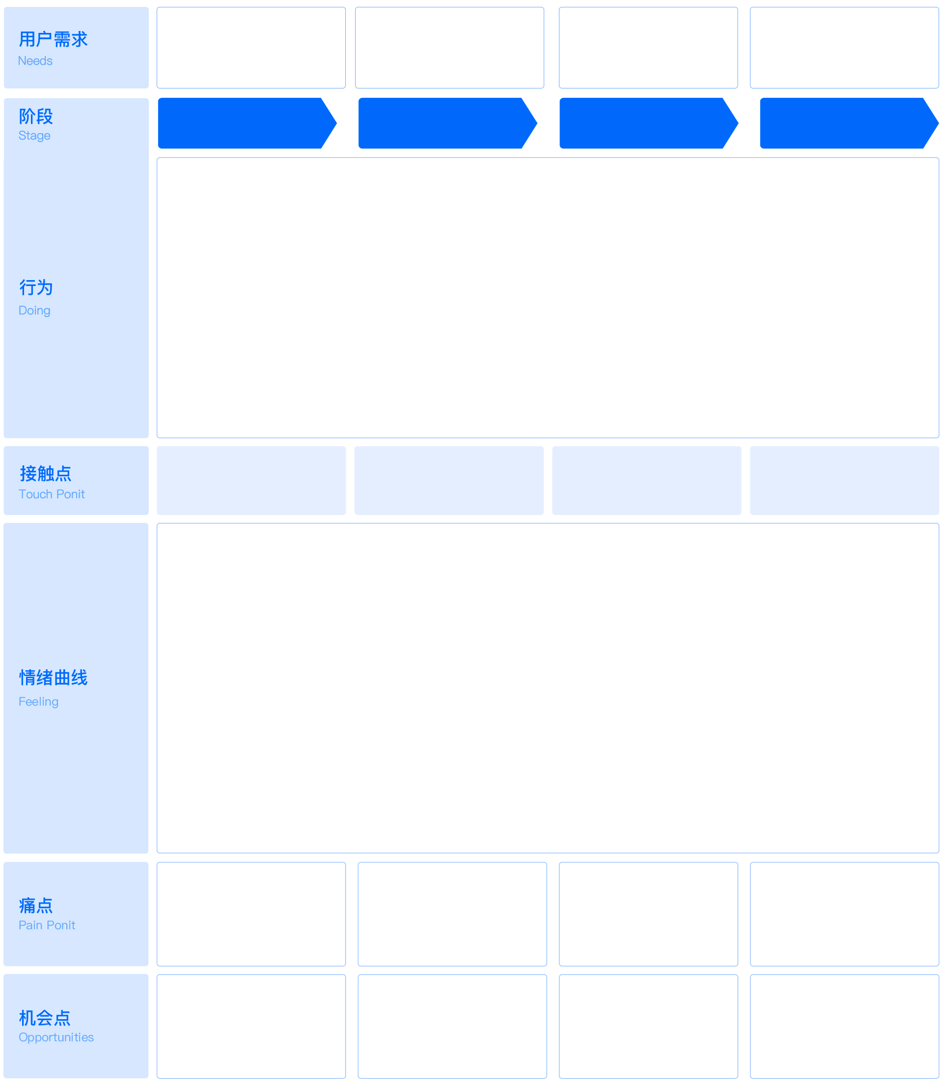 ⭐️ 用户体验地图 | 用户体验地图如何落地——12306购票体验升级 - 图5