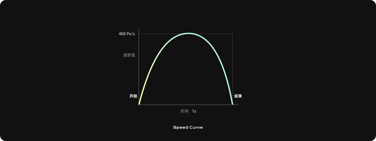 动效的质感 - 图8