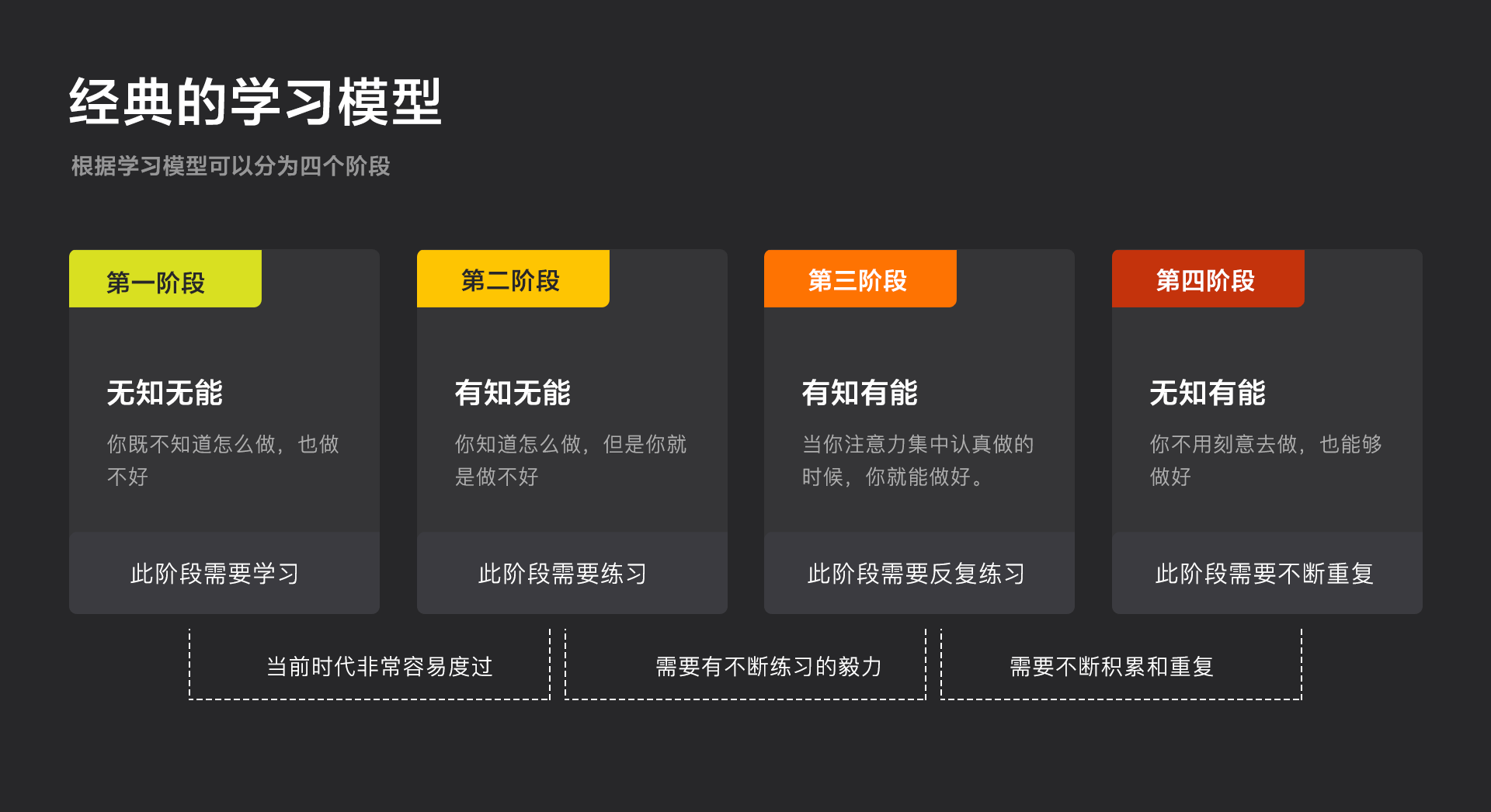 通过516条笔记，学到的六种重要思考|平面-UI-网页|观点|进击的M - 原创文章 - 站酷 (ZCOOL) - 图3