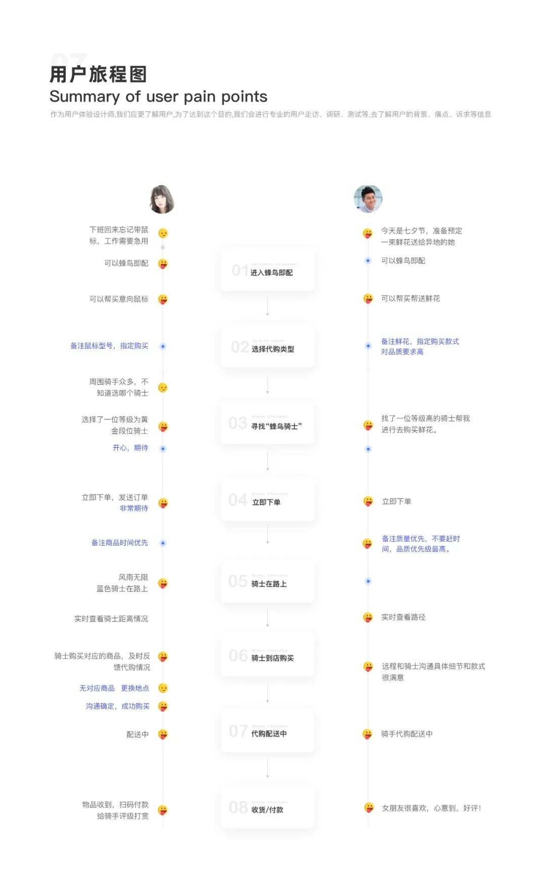 蜂鸟配送 | 项目复盘 - 图36