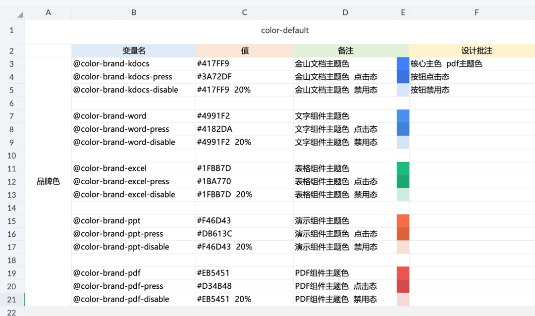 金山文档 | 体验设计组件界面全新升级 - 图12