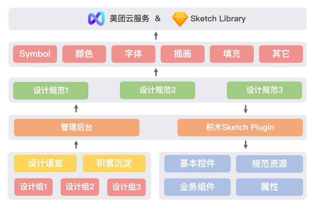 移动端UI一致性解决方案 - 图15