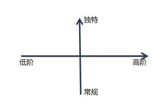 如何管理错误 - 图1