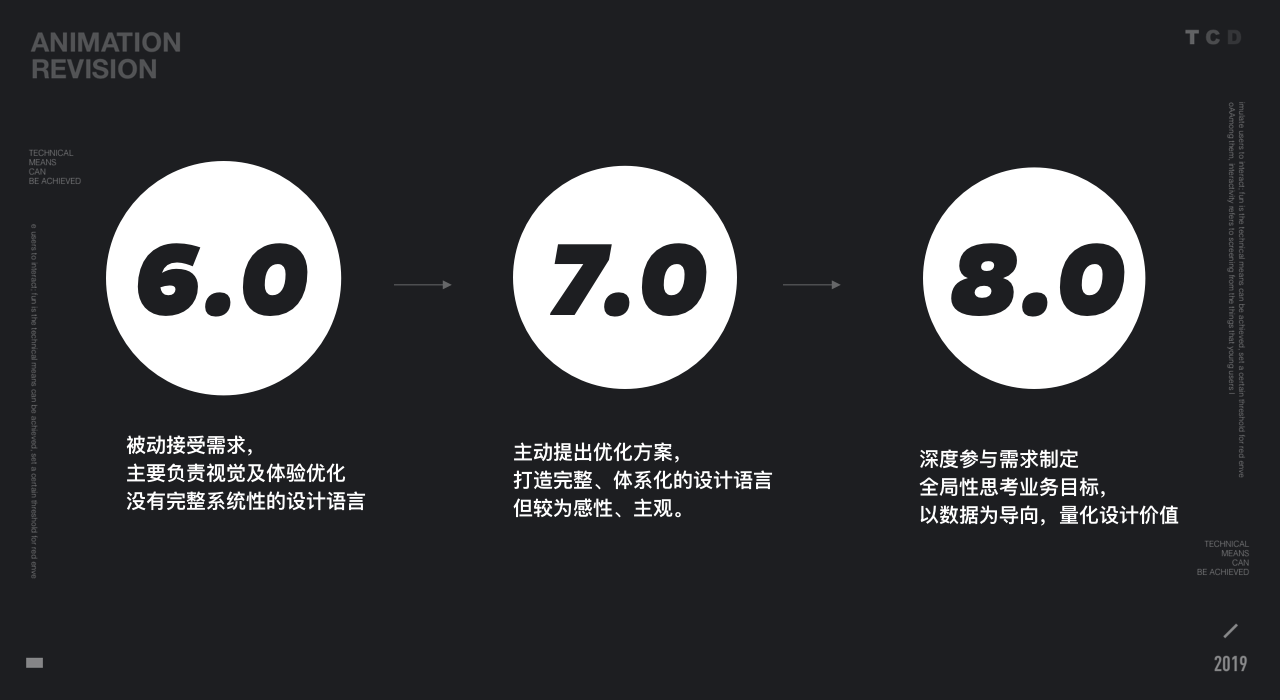 腾讯动漫 | 8.0改版总结—用户为本 - 图1