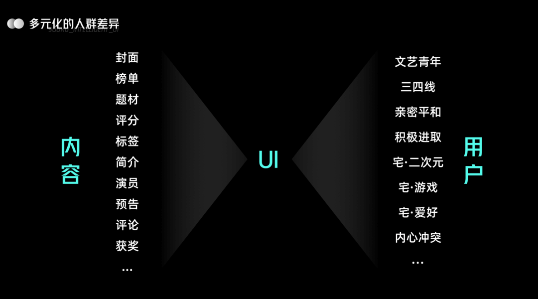 UI 进化论：优酷智能 UI 设计 - 图6