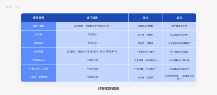 用户调研 | 从设计角度深挖需求、用户调研的方法 - 图19