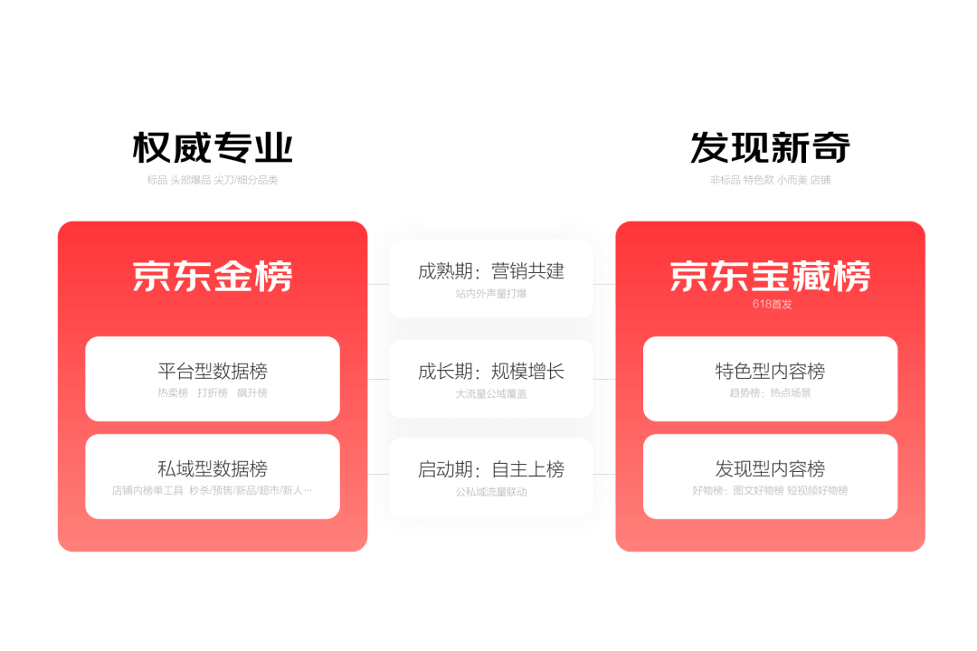 京东APP11.0深度解读·如何基于生态进行一次体系化大改版 - 图12