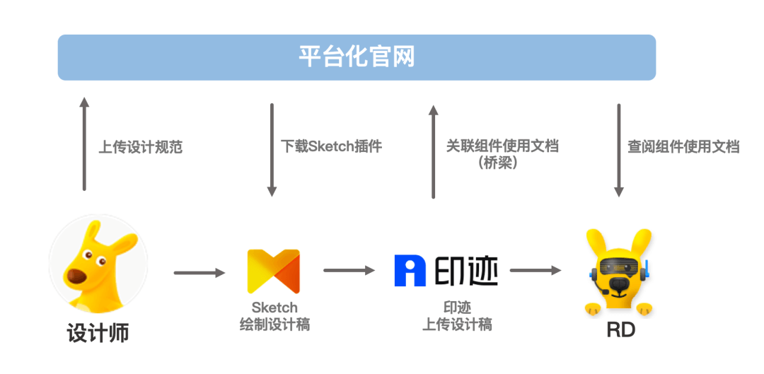 移动端UI一致性解决方案 - 图5