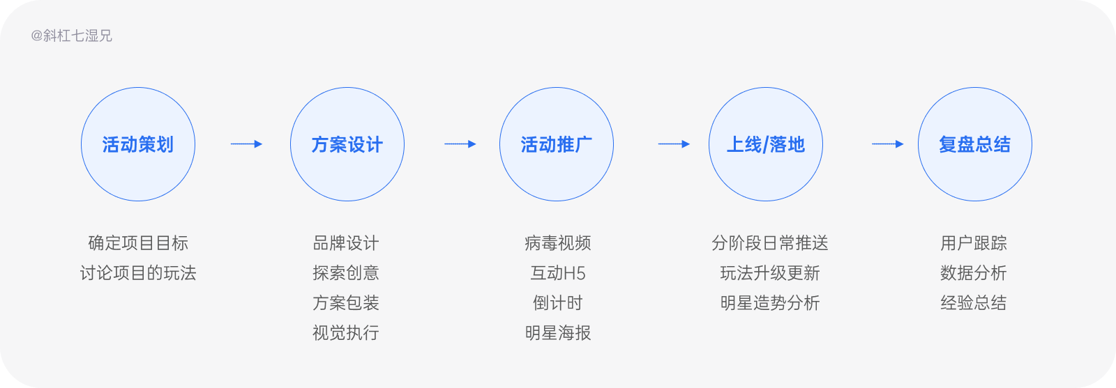 品牌设计｜万字拆解为什么你的设计没有品牌感？|UI-其他|观点|斜杠7湿兄 - 原创文章 - 站酷 (ZCOOL) - 图54