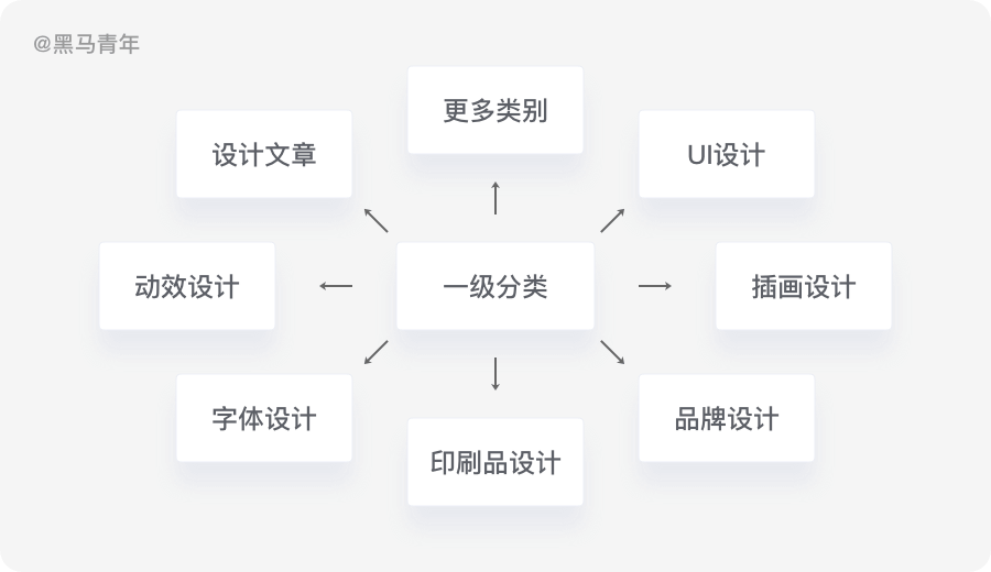 设计师如何创建灵感资源库|平面-UI-插画|教程|黑马青年 - 原创文章 - 站酷 (ZCOOL) - 图5