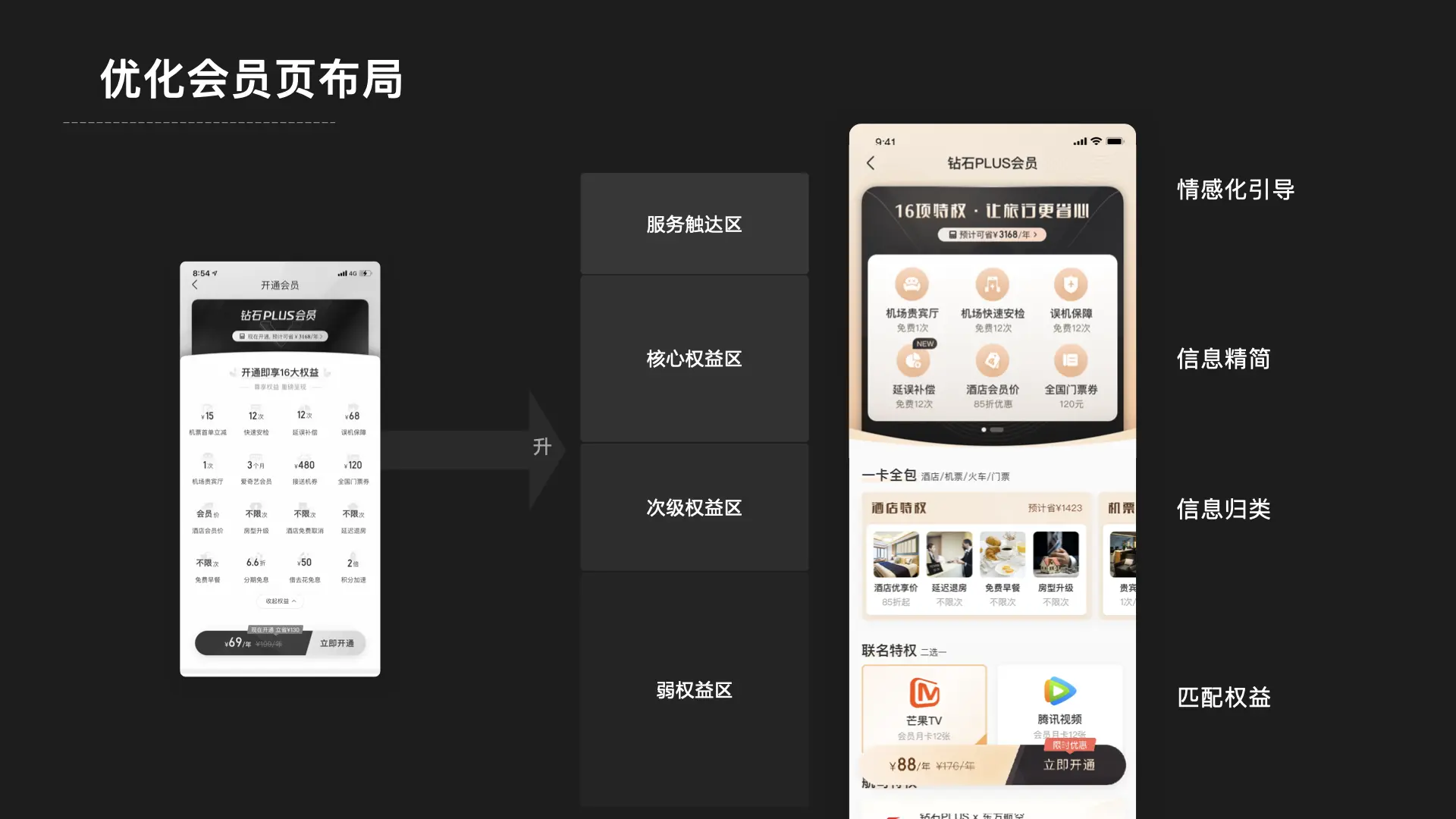 项目复盘：付费会员增长设计 - 图10