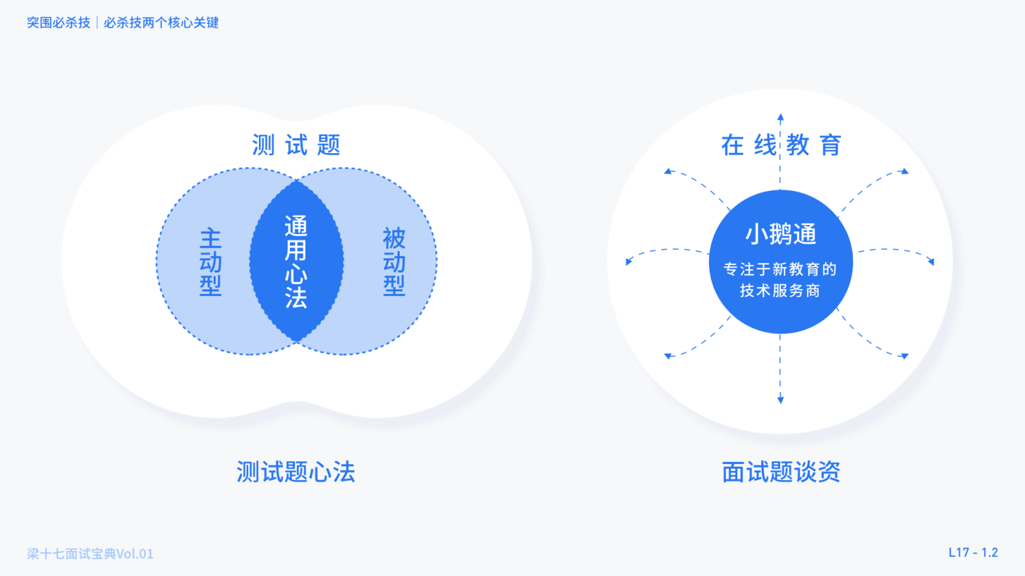 ⭐️面试宝典 1 - 突围必杀技 - 图2