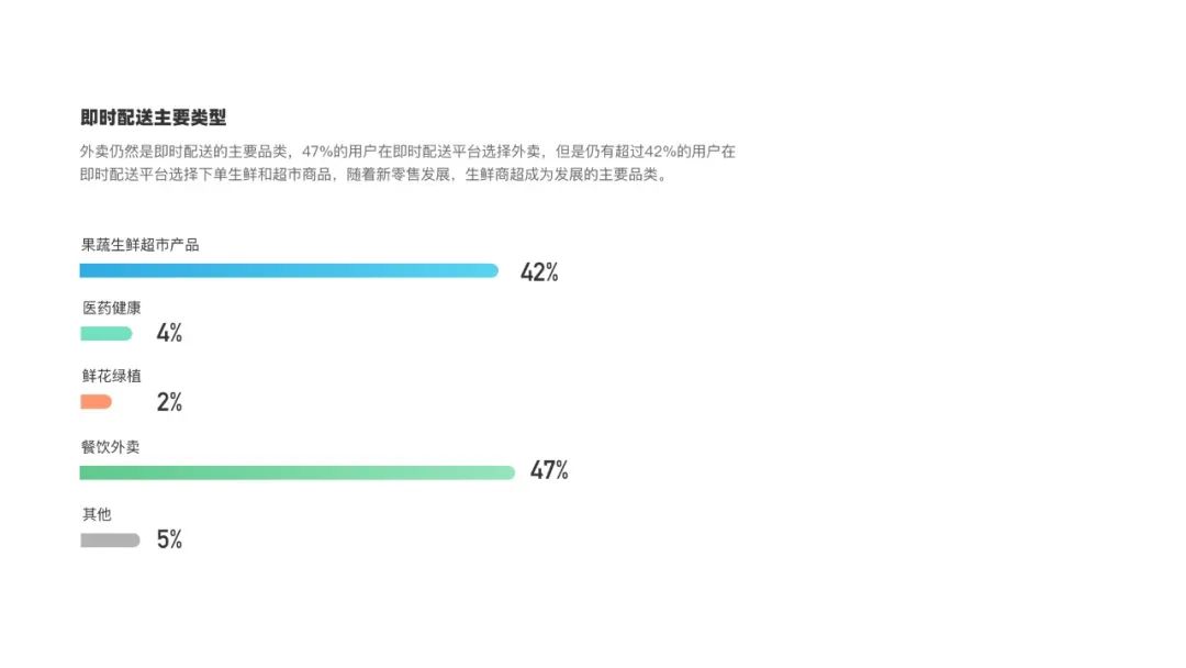 蜂鸟配送 | 项目复盘 - 图30