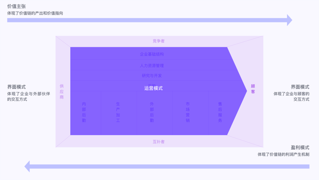 设计赋能商业变现初探 - 图3