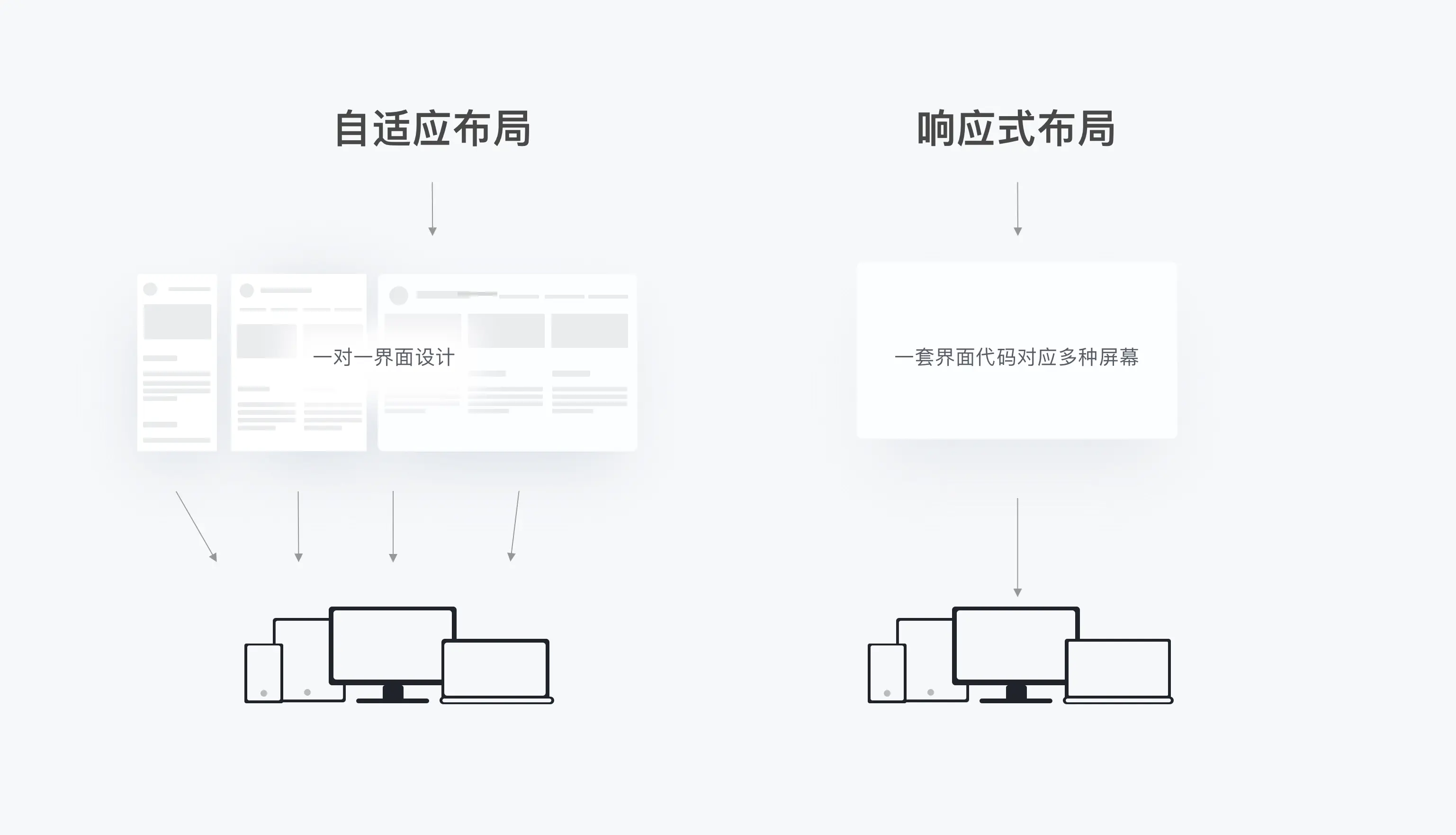 干货总结：UI设计师如何快速上手B端设计？ | 人人都是产品经理 - 图19