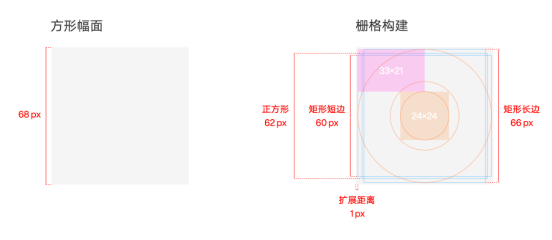 58同城 | 图标设计流程 - 图10