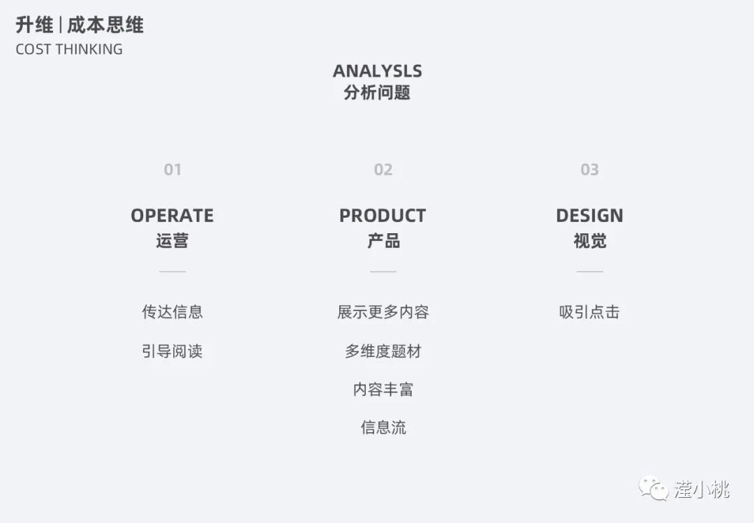 ⭐️ [0617]运营设计之升维思考 - 图3