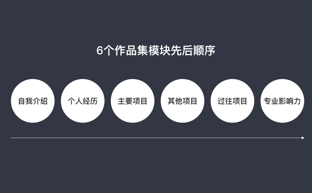 腾讯设计师：从零开始帮你做出能进大厂的作品集 · 语雀 - 图5