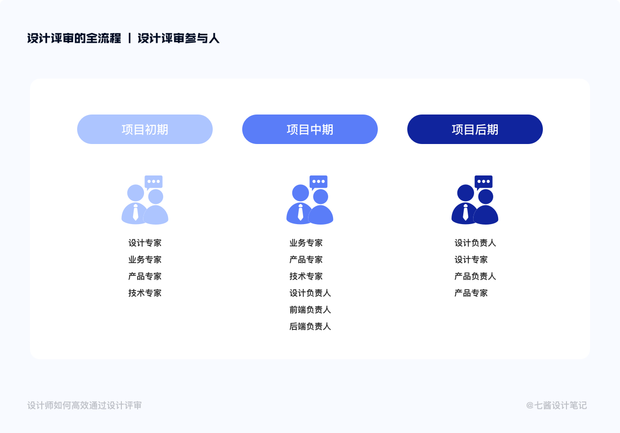 ⭐️ 设计评审深度总结 - 图18