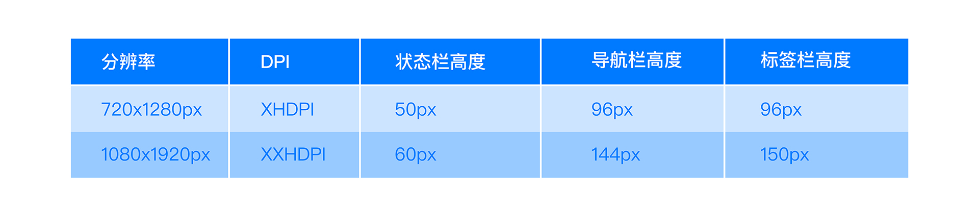 也许是2020年全网最全的关于iOS、Android设计规范、适配总结文章 - 图25