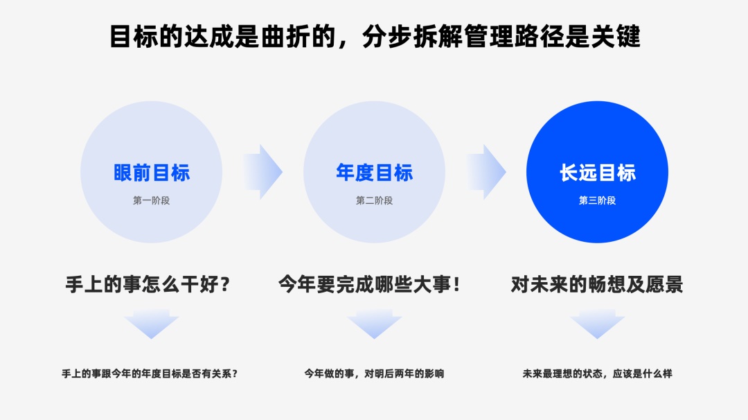 报告撰写 | 设计总结可以这样写 - 图2