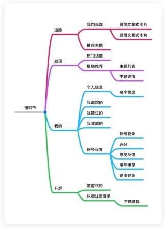 超全面！从0到1正确开启UX项目的方式 - 优设网 - UISDC - 图11