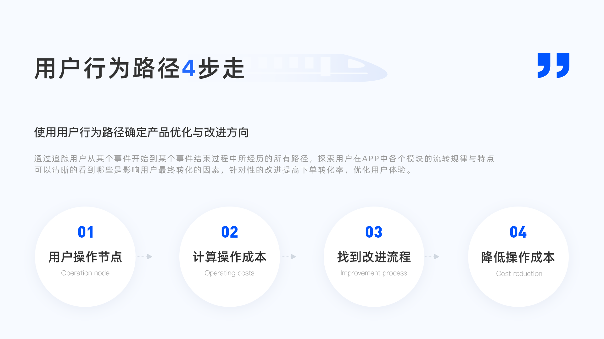 ⭐️ 用户体验地图 | 用户体验地图如何落地——12306购票体验升级 - 图18