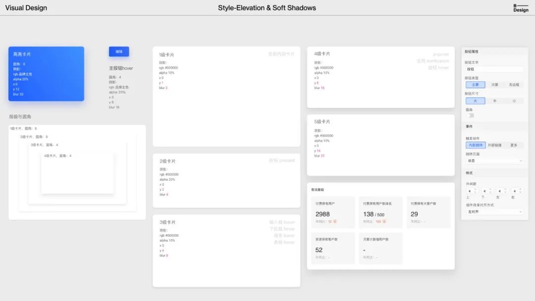 B-Design：云时代的企业设计-下篇 - 图3