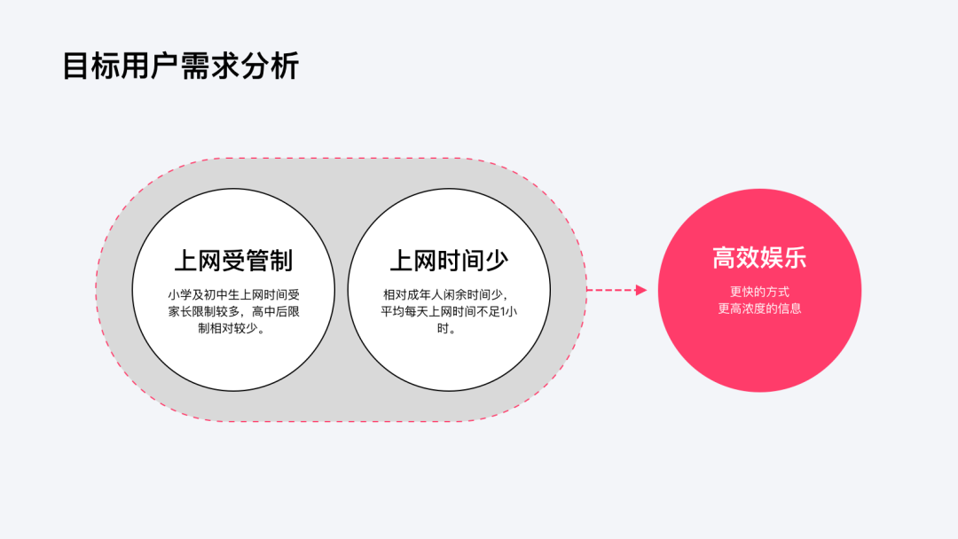 ⭐️ 腾讯动漫 | 设计改版作品总结 - 图6