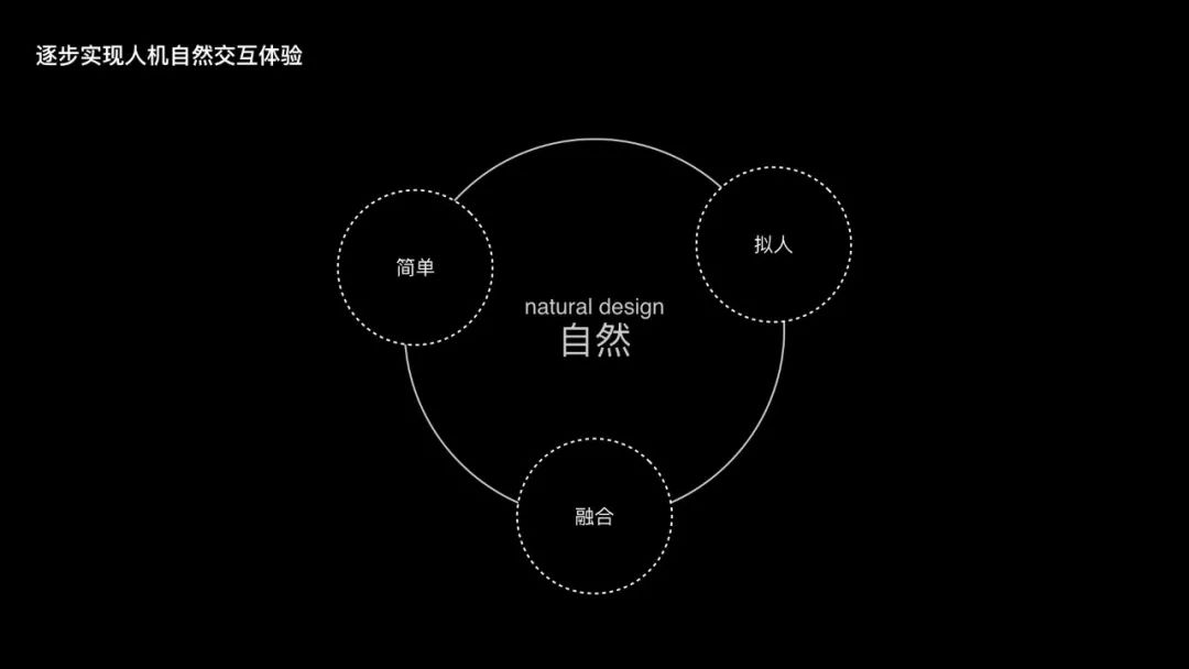 过去的未来：成为用户体验设计师 - 图34