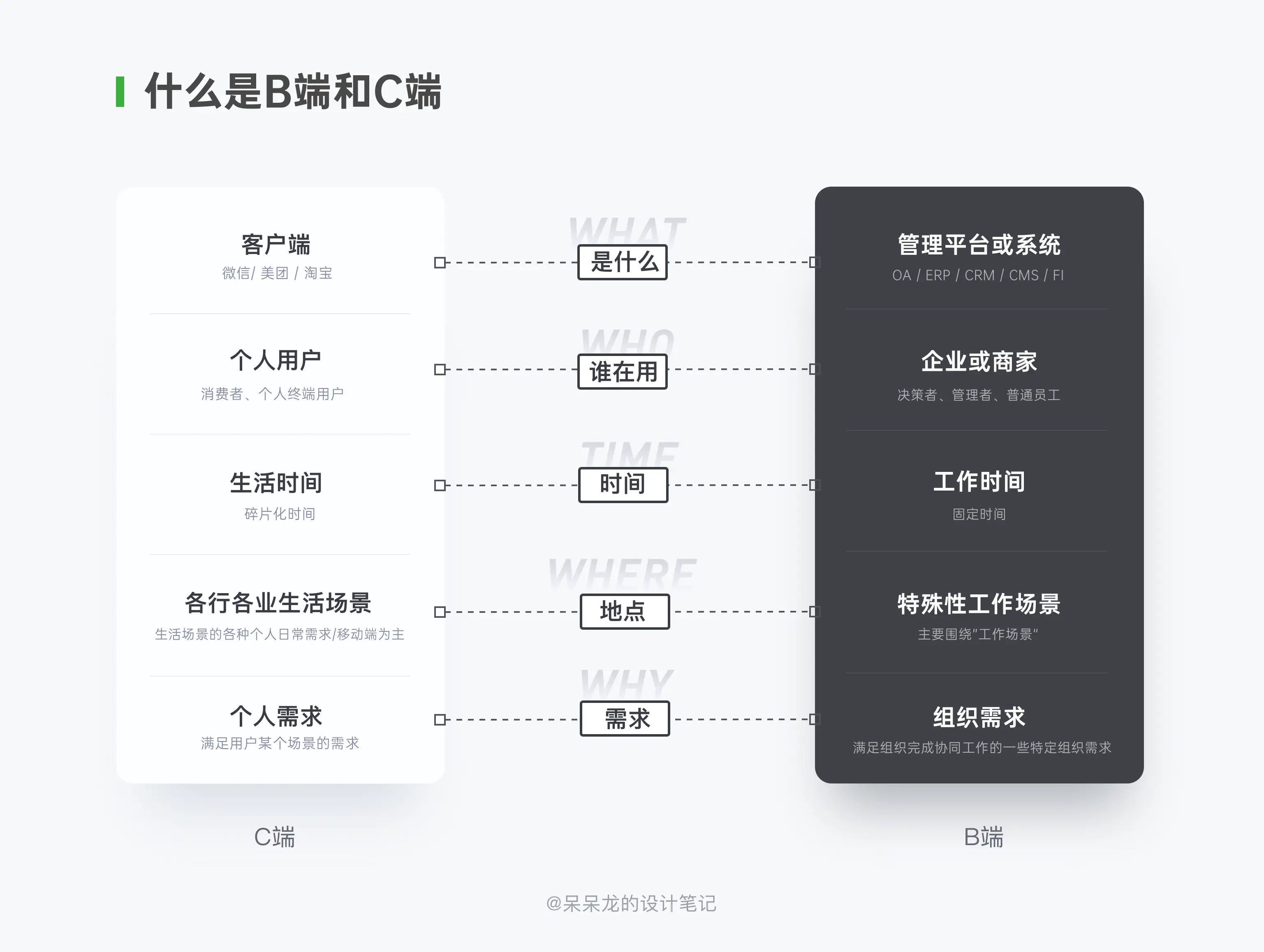 干货总结：UI设计师如何快速上手B端设计？ | 人人都是产品经理 - 图2