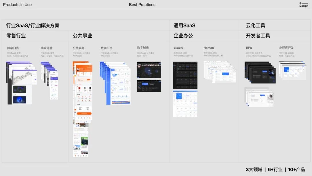 B-Design：云时代的企业设计-下篇 - 图10