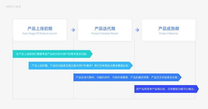 从设计角度深挖需求、用户调研的方法论 - 图12